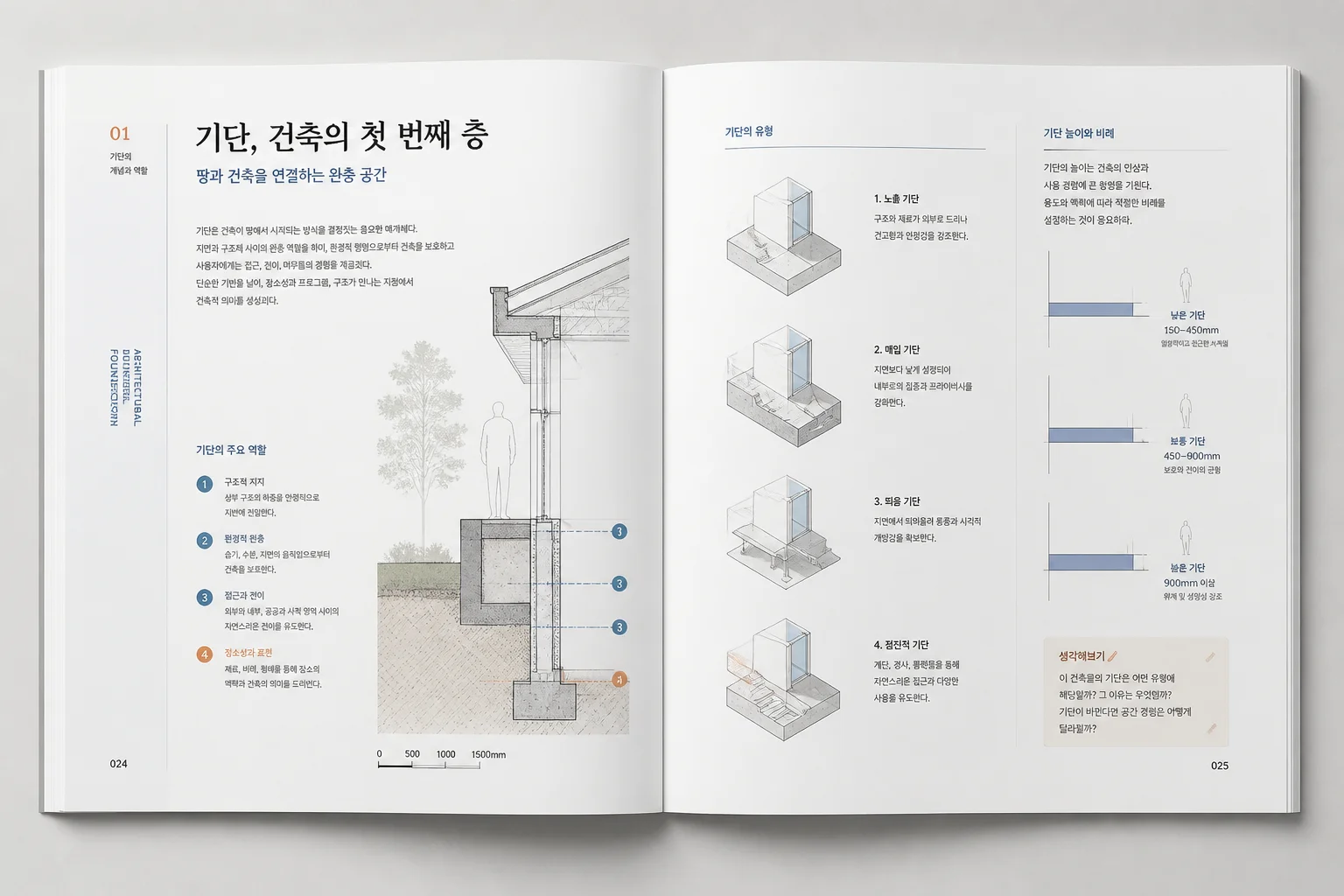 현대 도시 작동의 비밀 다이어그램 본문 펼침면